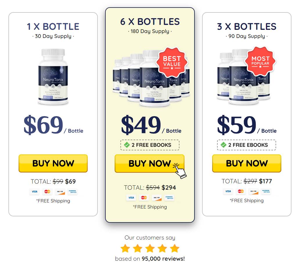 NeuroTonix buy